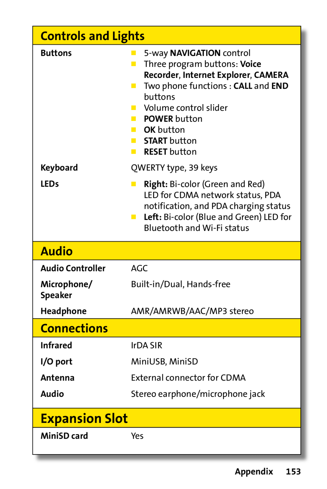 Sprint Nextel PPC-6700 Expansion Slot, Controls and Lights, Audio, Connections, Buttons, POWER button, START button, LEDs 
