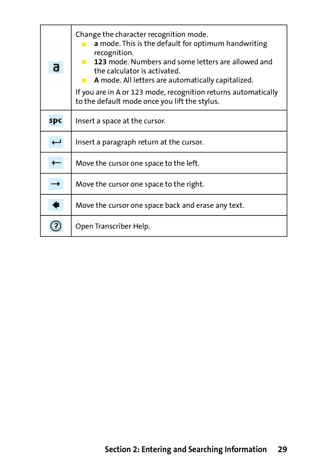 Sprint Nextel PPC-6700 manual Entering and Searching Information 