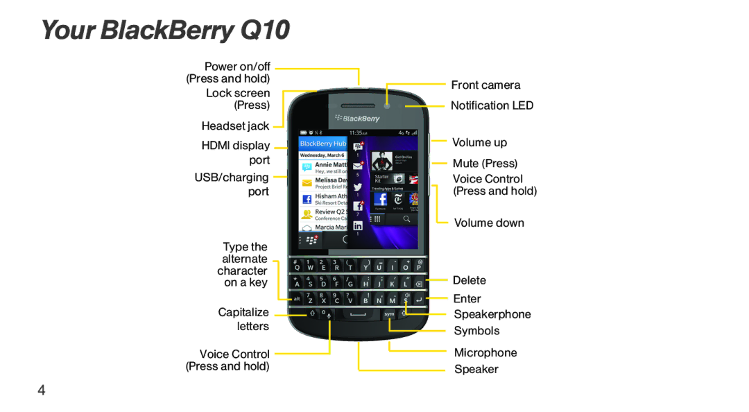 Sprint Nextel manual Your BlackBerry Q10 