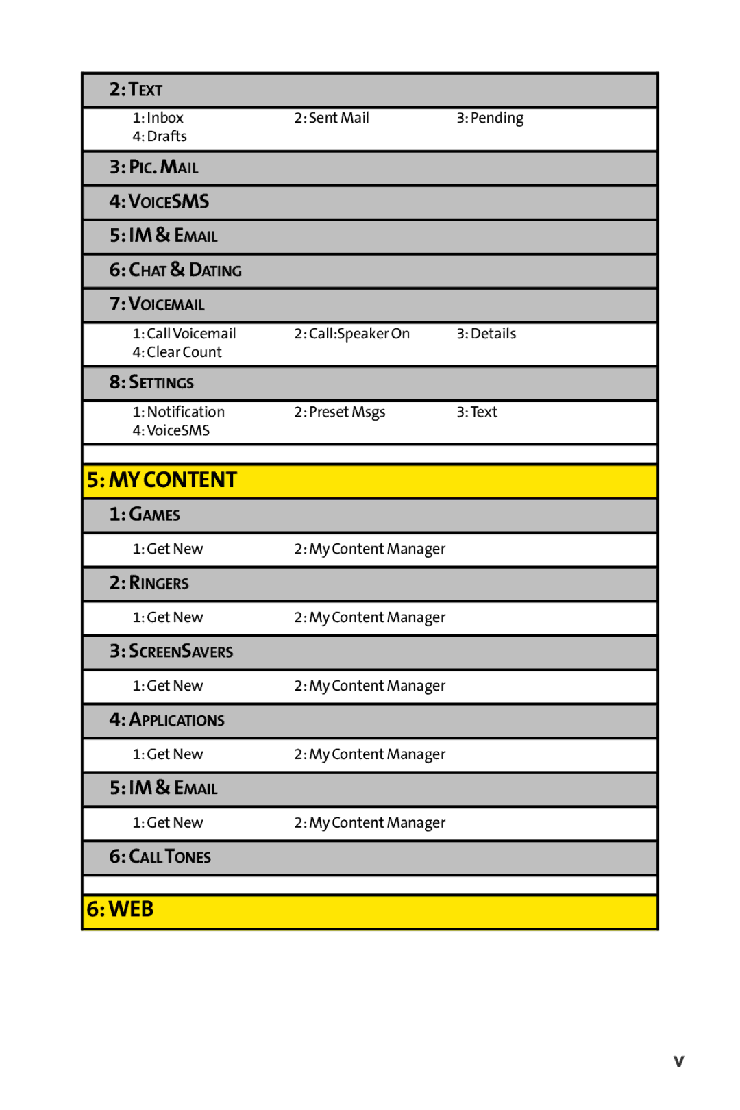 Sprint Nextel S1 manual MY Content 