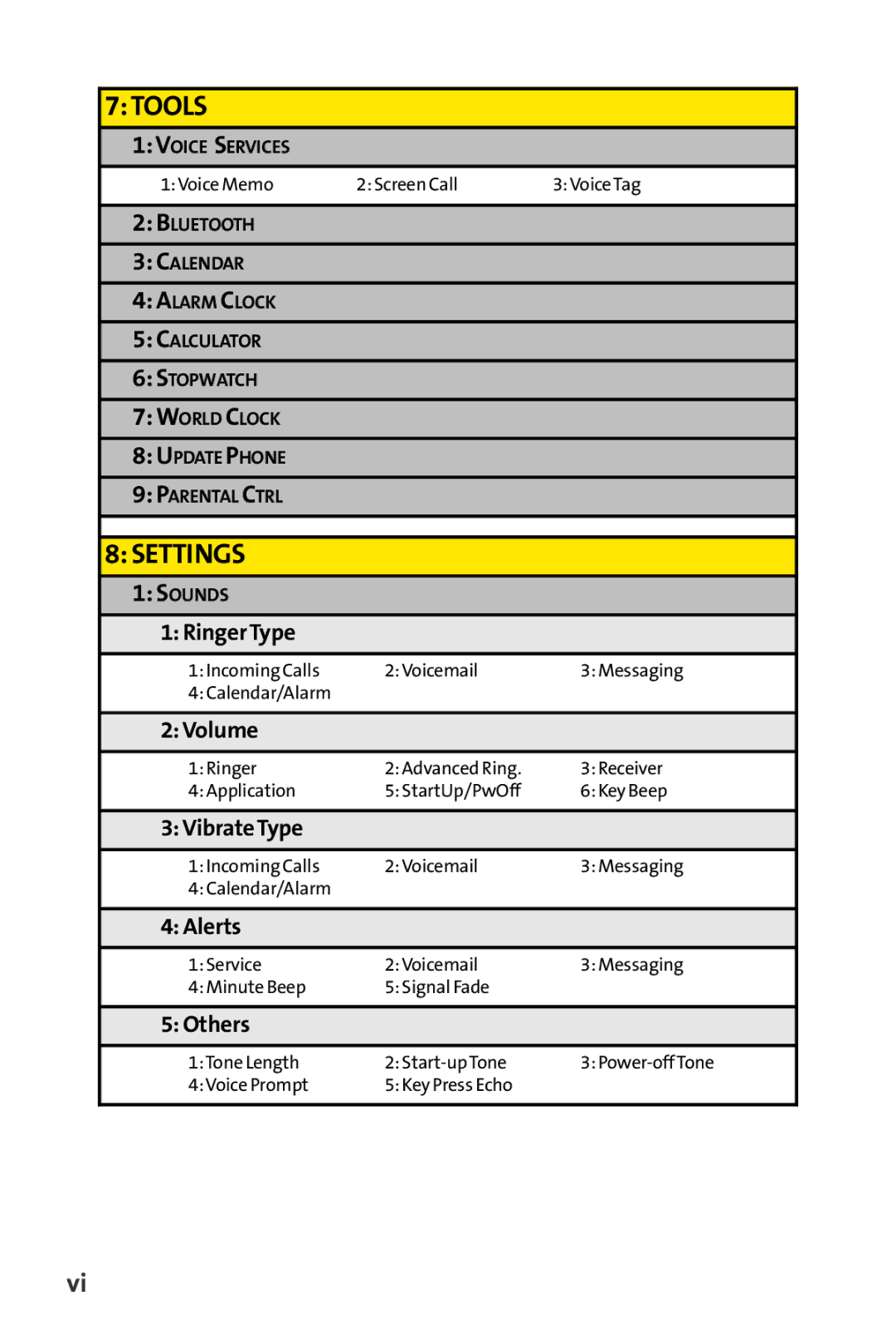 Sprint Nextel S1 manual 7TOOLS 