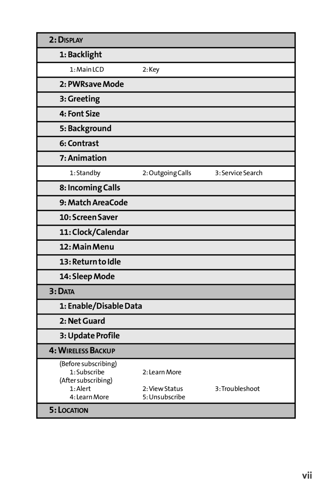 Sprint Nextel S1 manual Data, Vii 