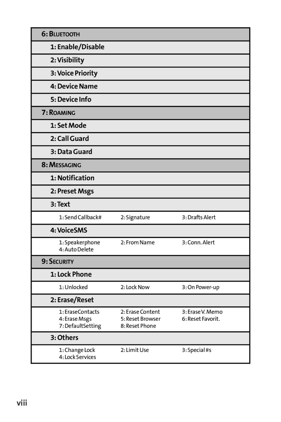 Sprint Nextel S1 manual Viii, Erase/Reset 