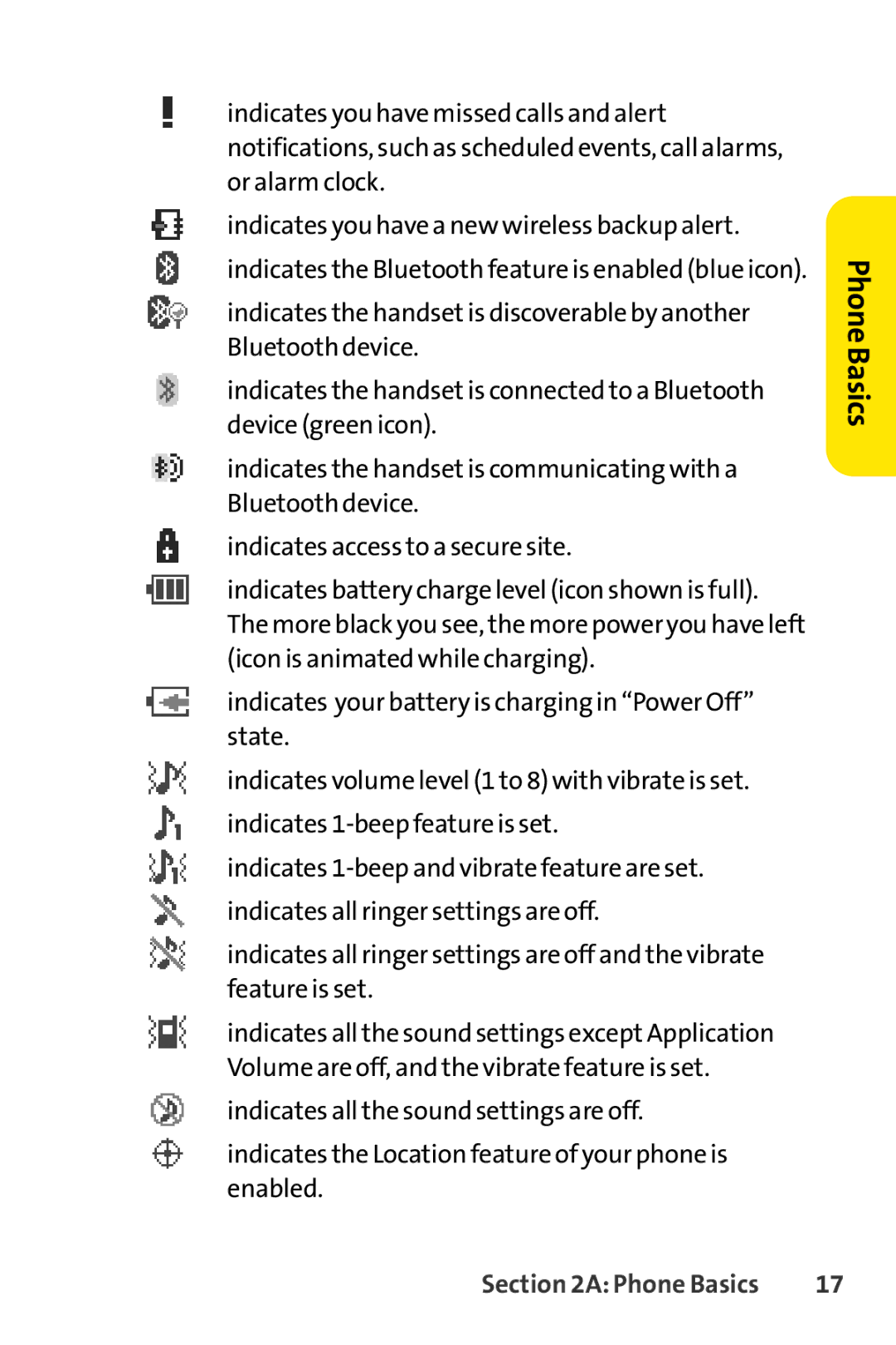 Sprint Nextel S1 manual PhoneBasics 