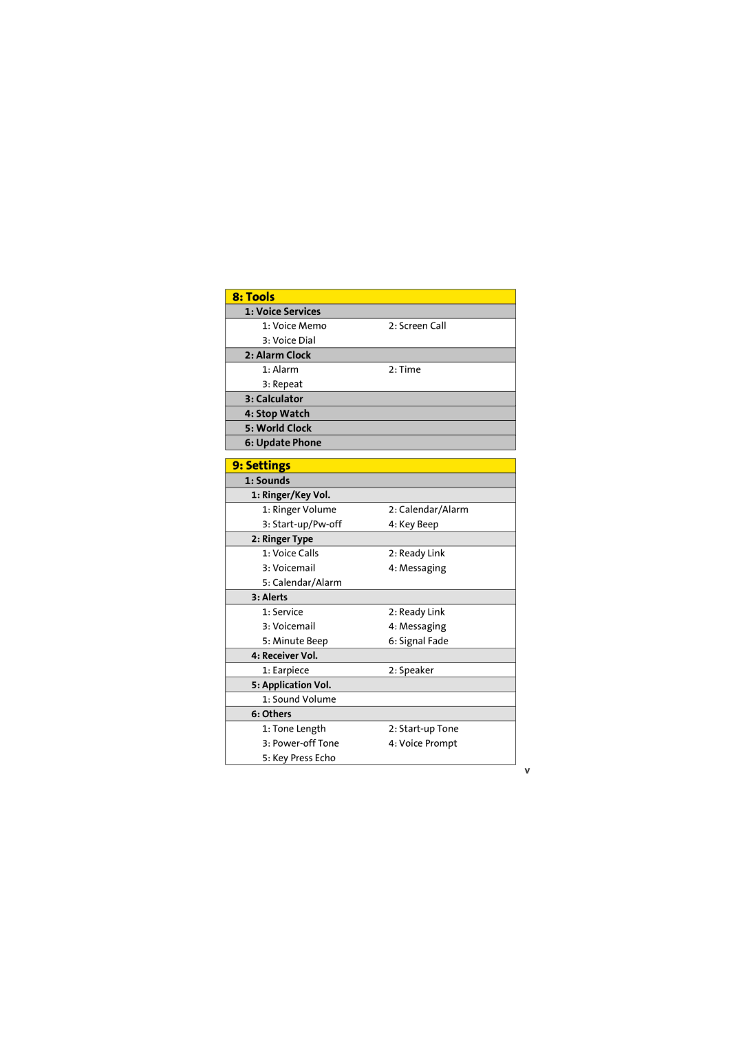 Sprint Nextel SCP-2400 manual Tools, Settings 