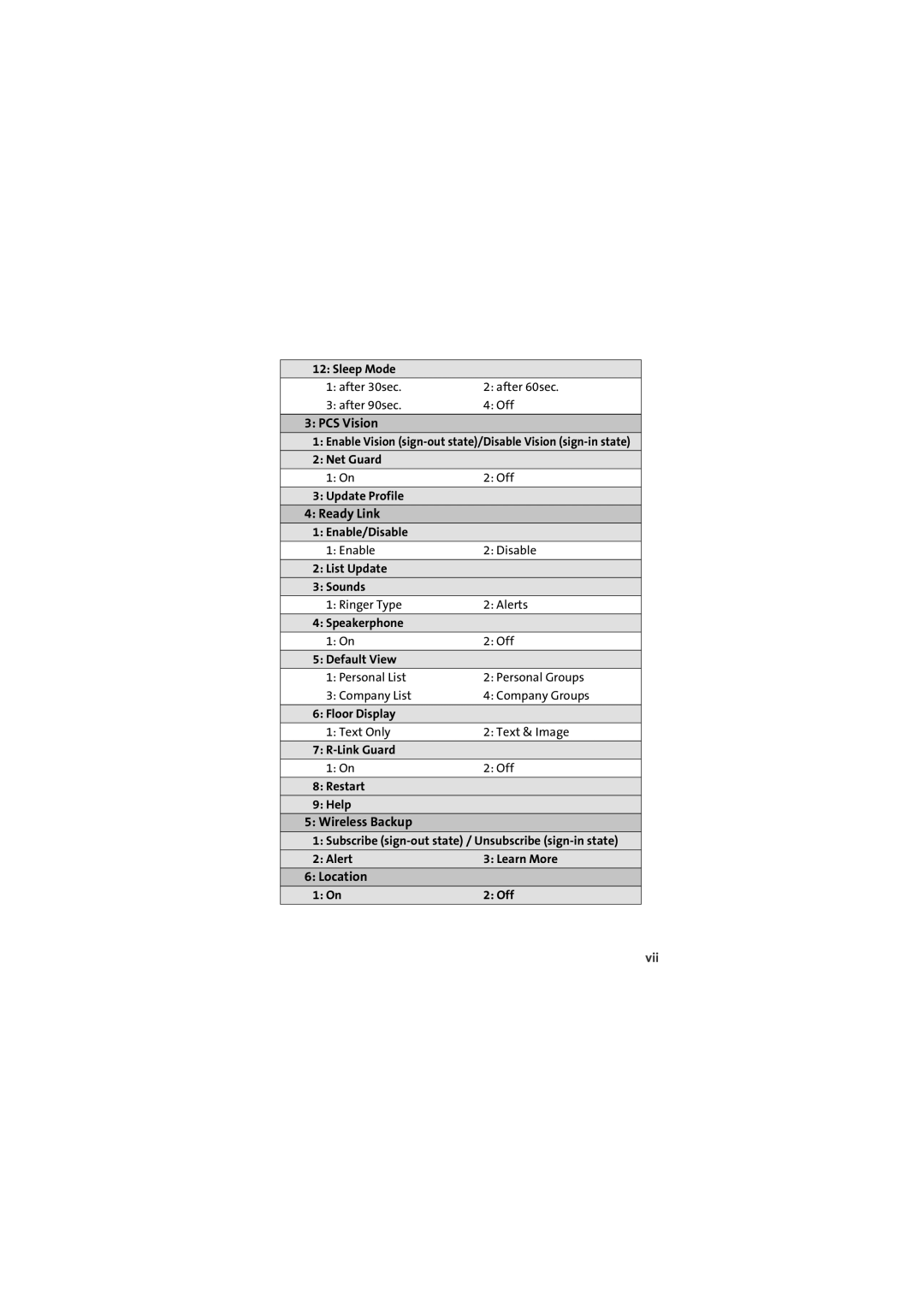 Sprint Nextel SCP-2400 manual Vii 