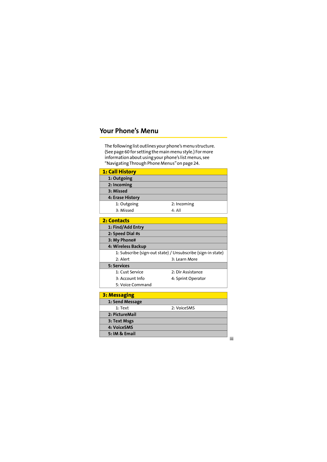 Sprint Nextel SCP-2400 manual Call History, Contacts, Messaging, Iii 