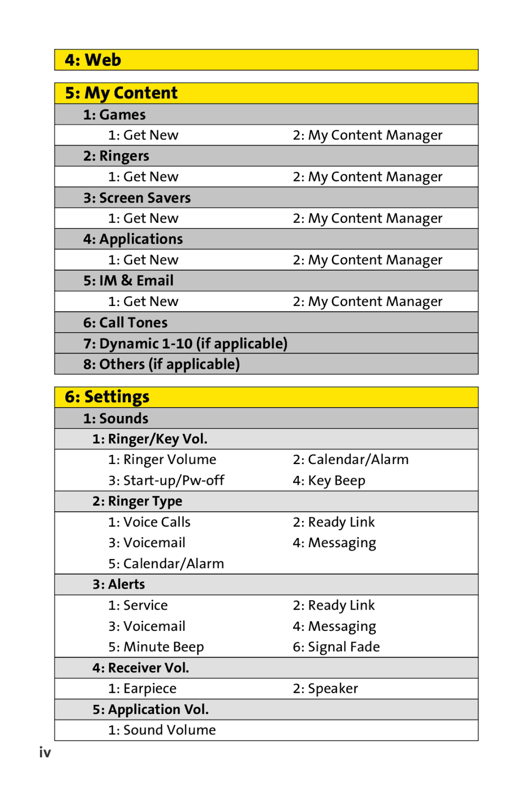 Sprint Nextel SCP-3100 manual Web My Content, Settings 