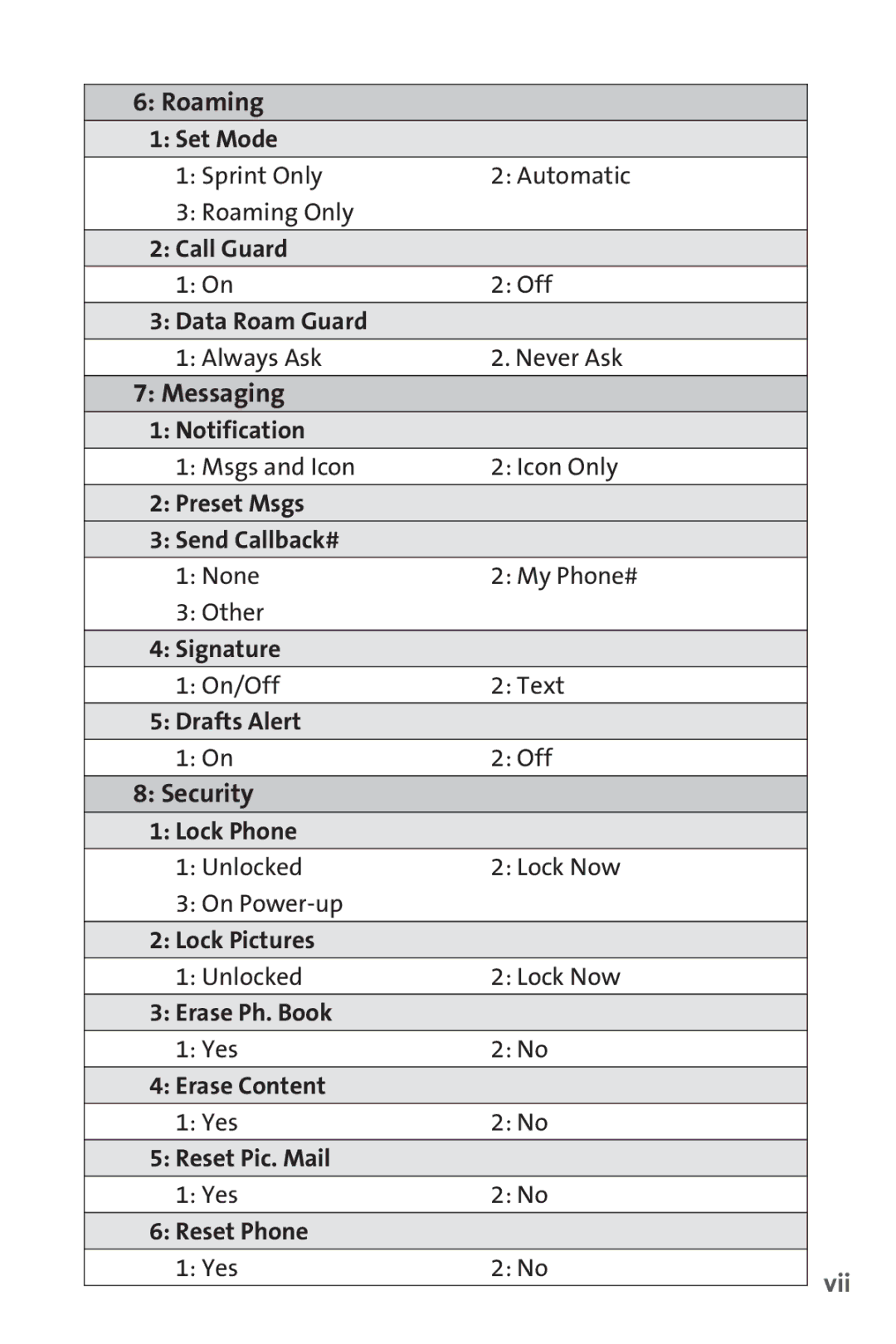 Sprint Nextel SCP-3100 manual Vii 