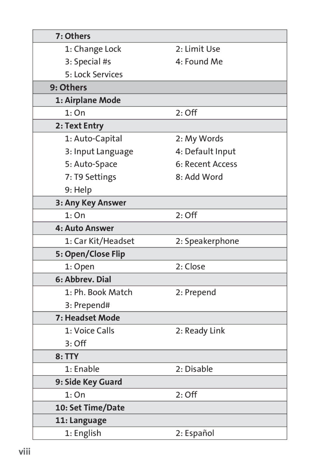 Sprint Nextel SCP-3100 manual Viii 