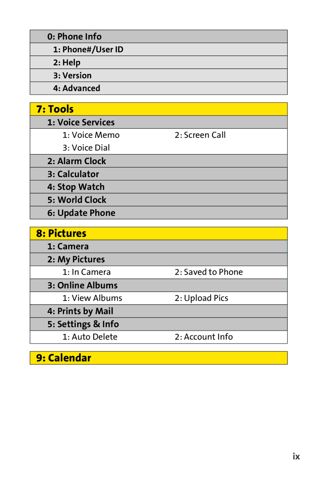 Sprint Nextel SCP-3100 manual Tools, Pictures, Calendar 