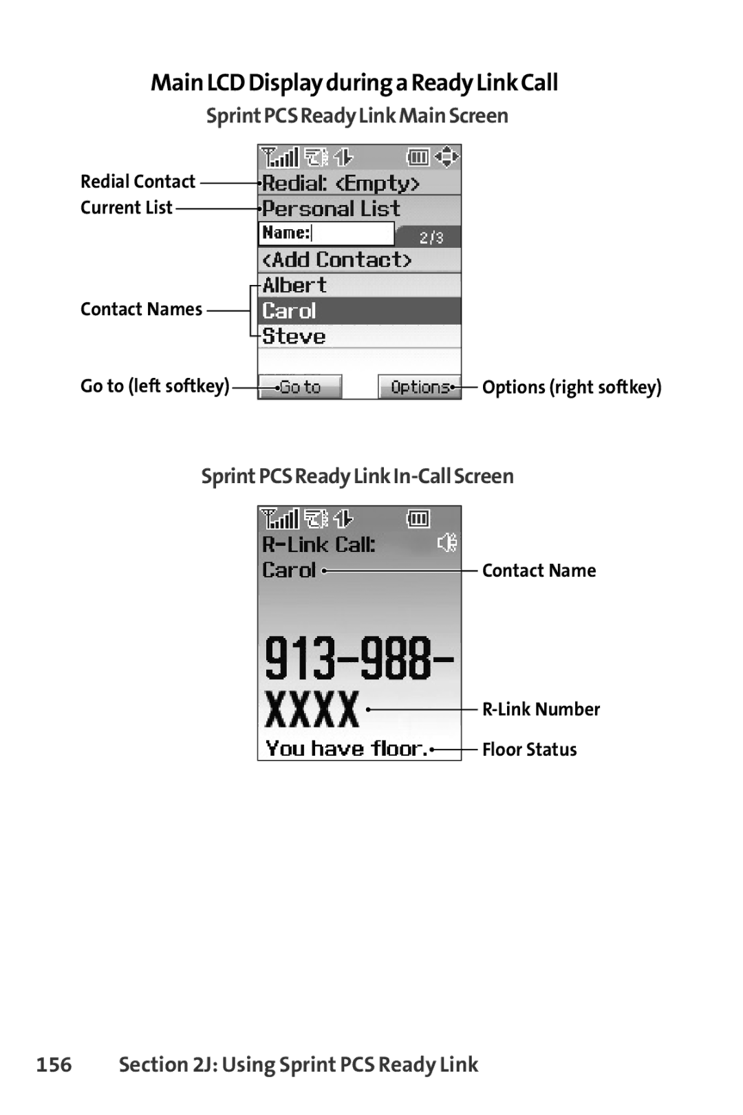 Sprint Nextel SCP-3100 MainLCDDisplayduringaReadyLinkCall, SprintPCSReadyLinkMainScreen, SprintPCSReadyLinkIn-CallScreen 