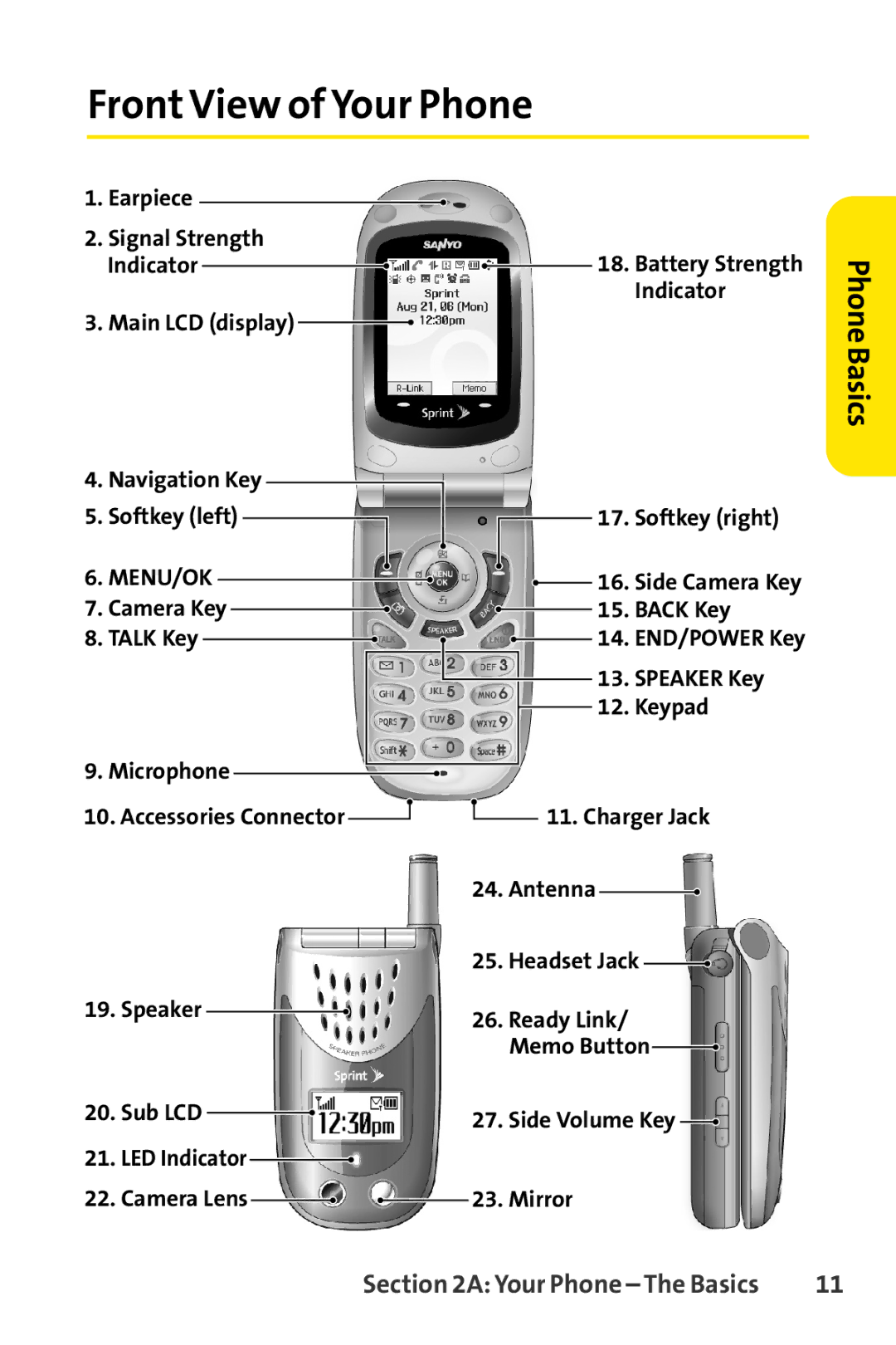 Sprint Nextel SCP-3100 manual Front View of Your Phone, Phone Basics 