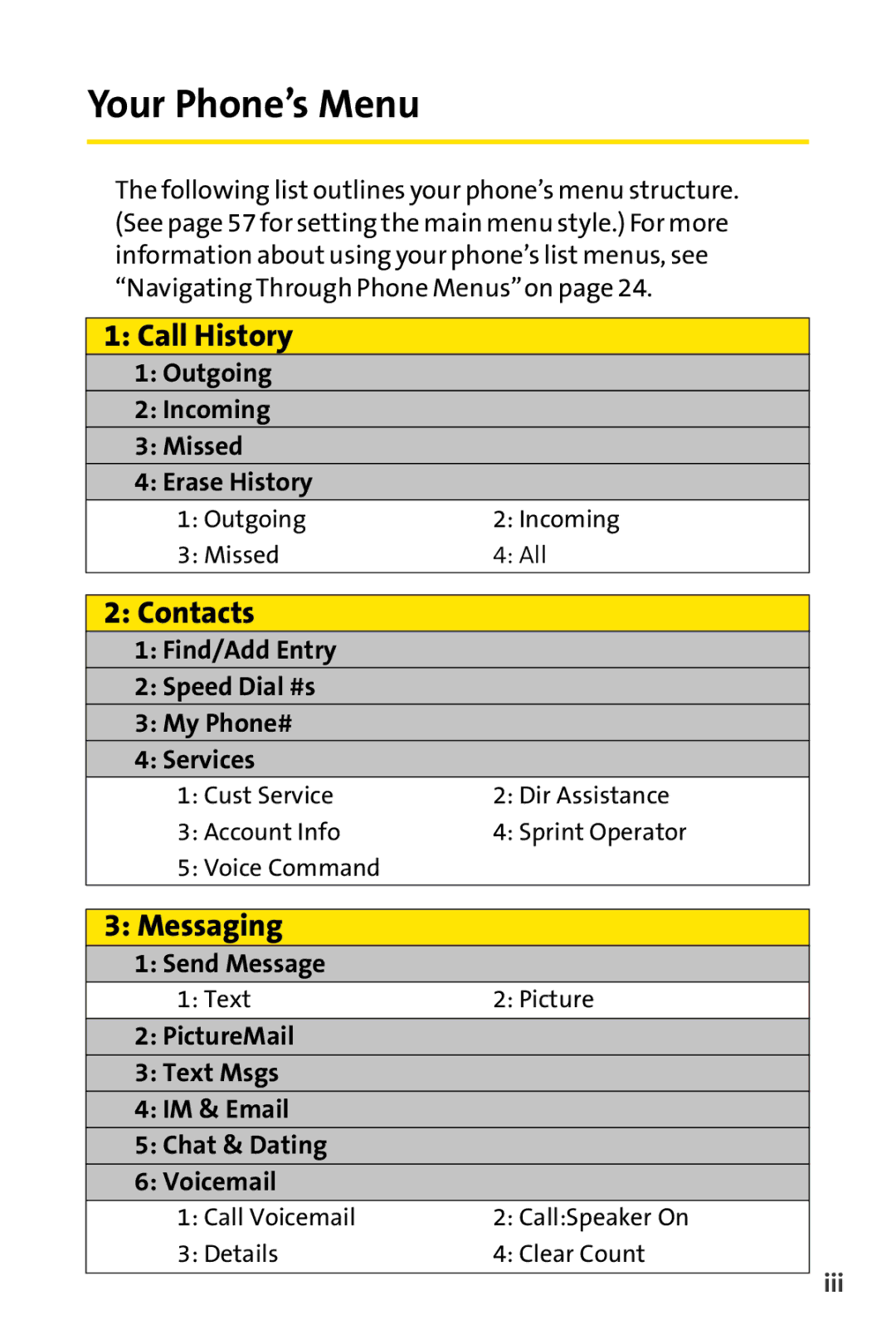 Sprint Nextel SCP-3100 manual Call History, Contacts, Messaging, Iii 