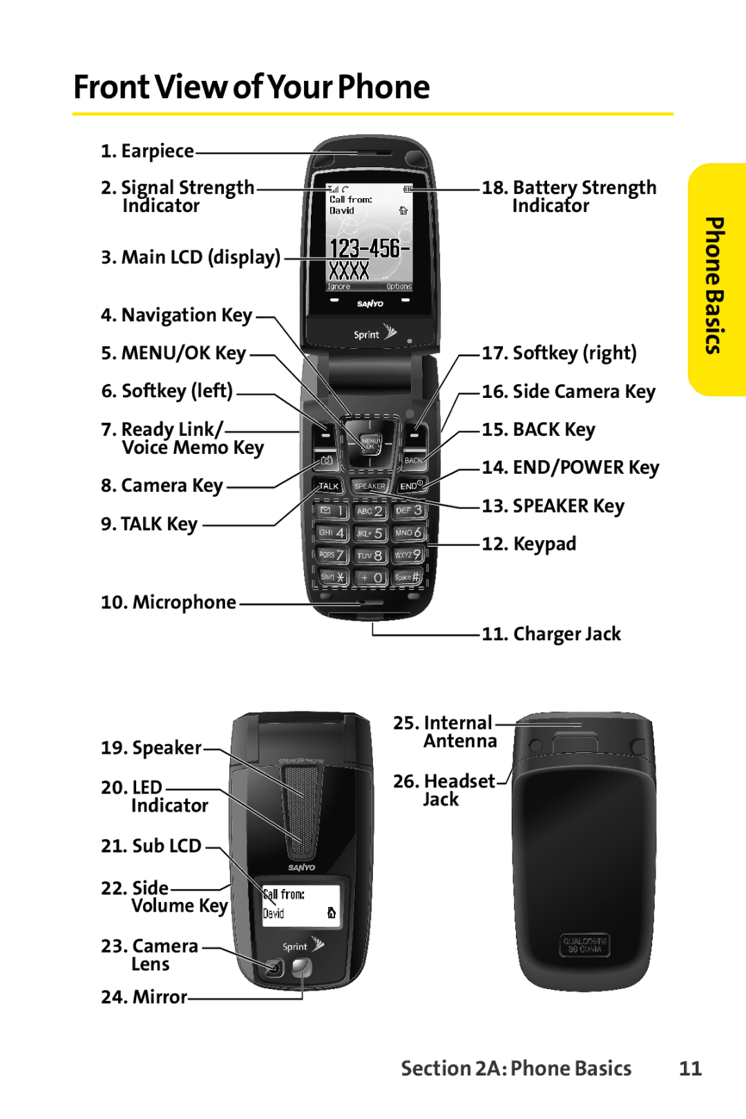 Sprint Nextel SCP-3200 manual FrontView ofYour Phone, PhoneBasics 