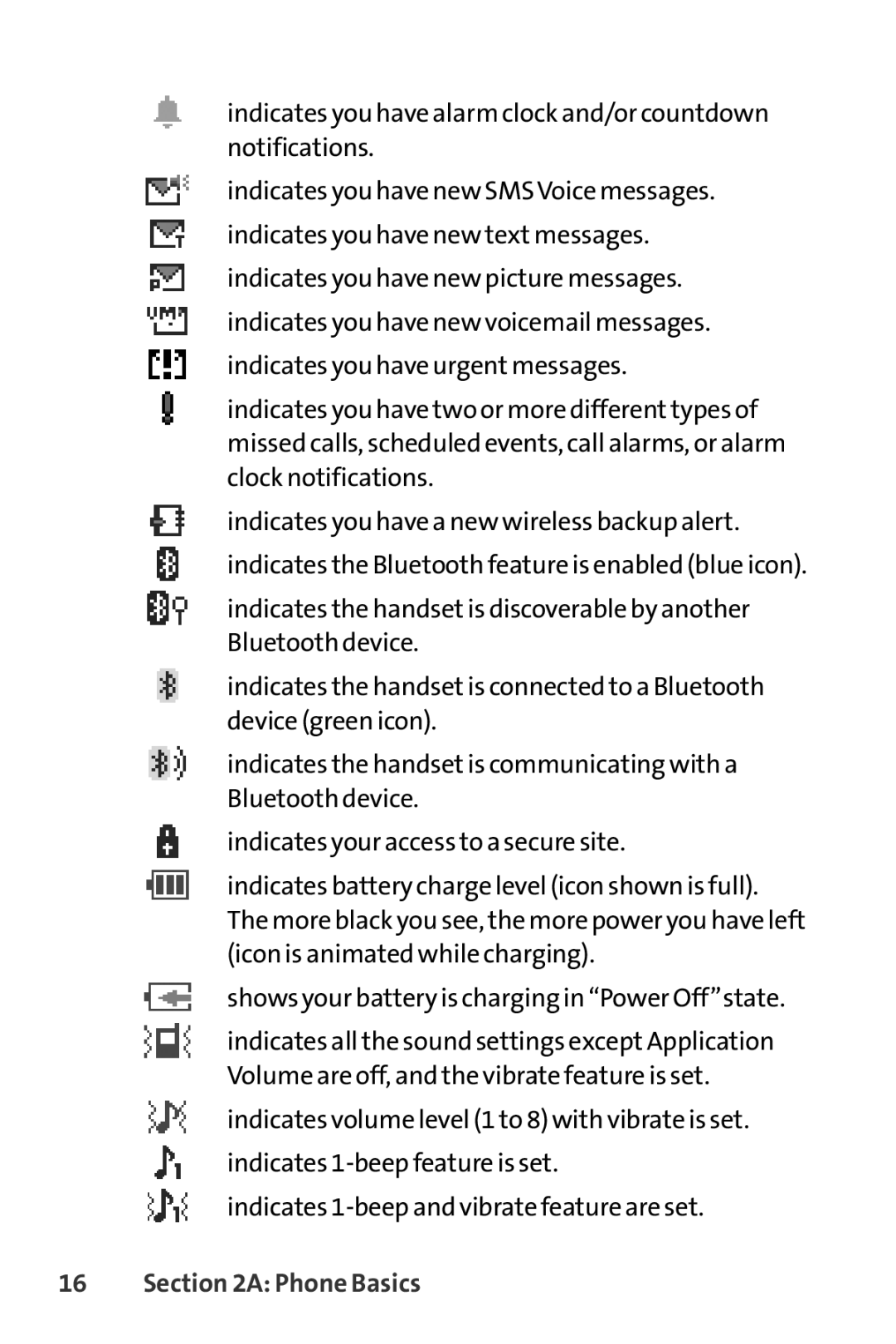 Sprint Nextel SCP-3200 manual Phone Basics 