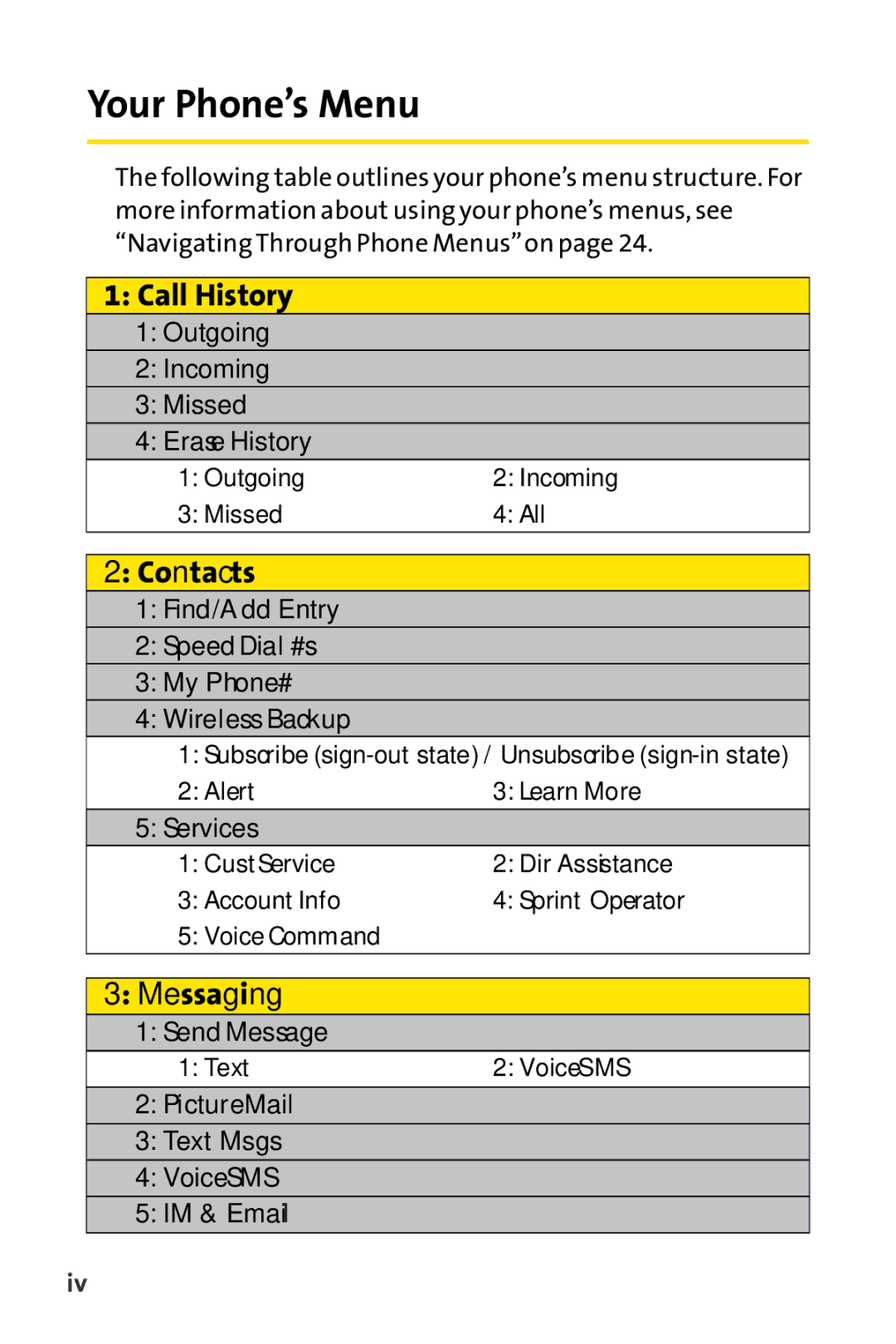 Sprint Nextel SCP-7000 manual Call History, Contacts, Messaging 