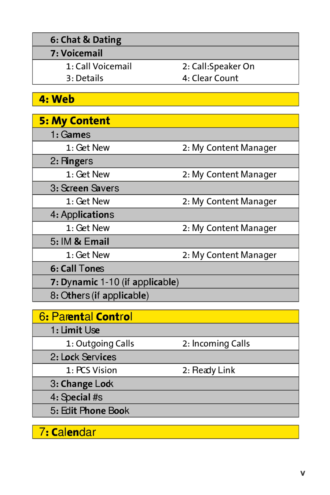 Sprint Nextel SCP-7000 manual Web My Content, Parental Control, Calendar 