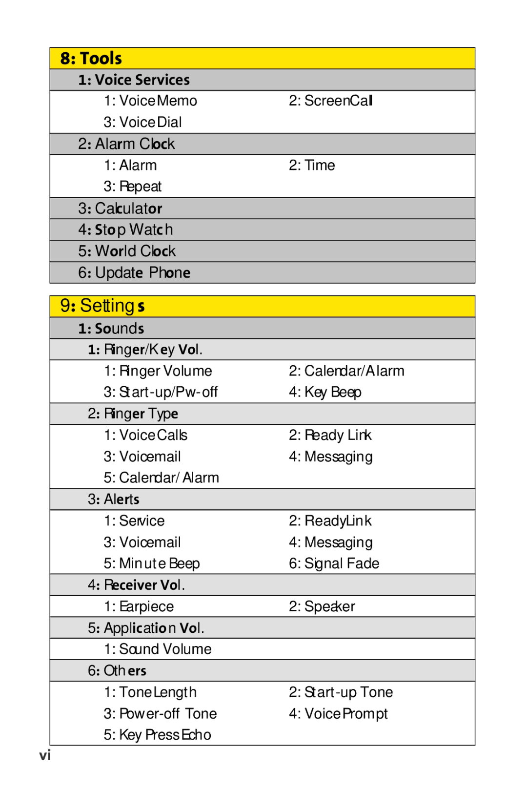 Sprint Nextel SCP-7000 manual Tools, Settings 