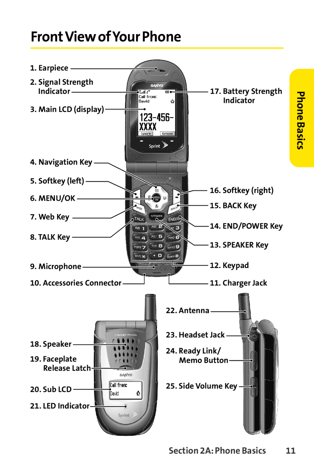 Sprint Nextel SCP-7000 manual FrontView ofYour Phone, PhoneBasics 