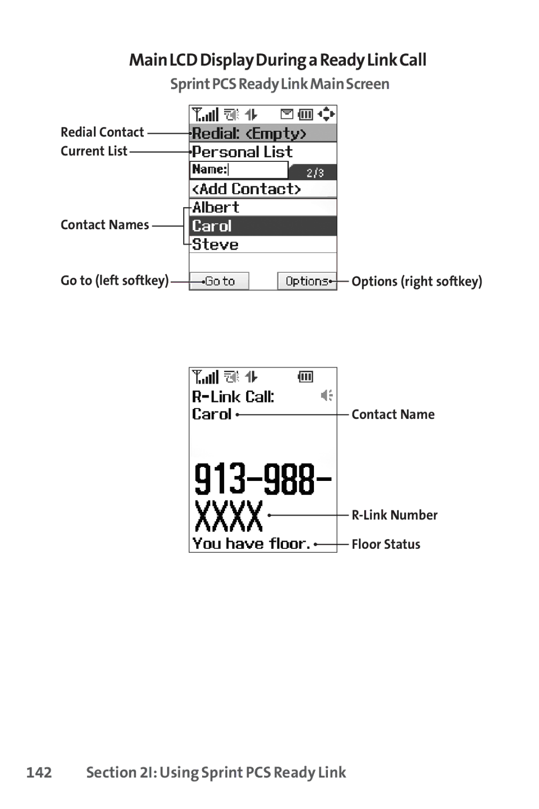 Sprint Nextel SCP-7000 manual MainLCDDisplayDuringaReadyLinkCall, SprintPCSReadyLinkMainScreen 