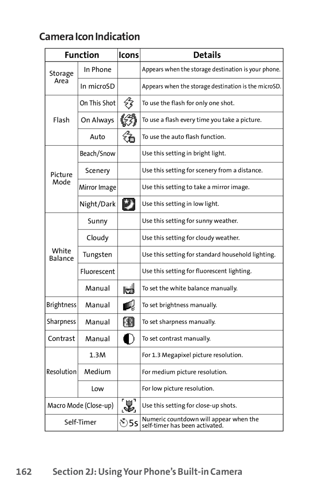 Sprint Nextel SCP-8400 manual CameraIconIndication, Function, Details 