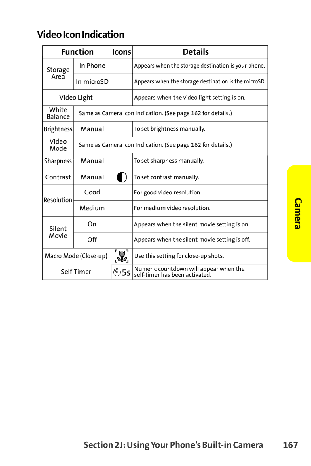 Sprint Nextel SCP-8400 manual VideoIconIndication, 167 