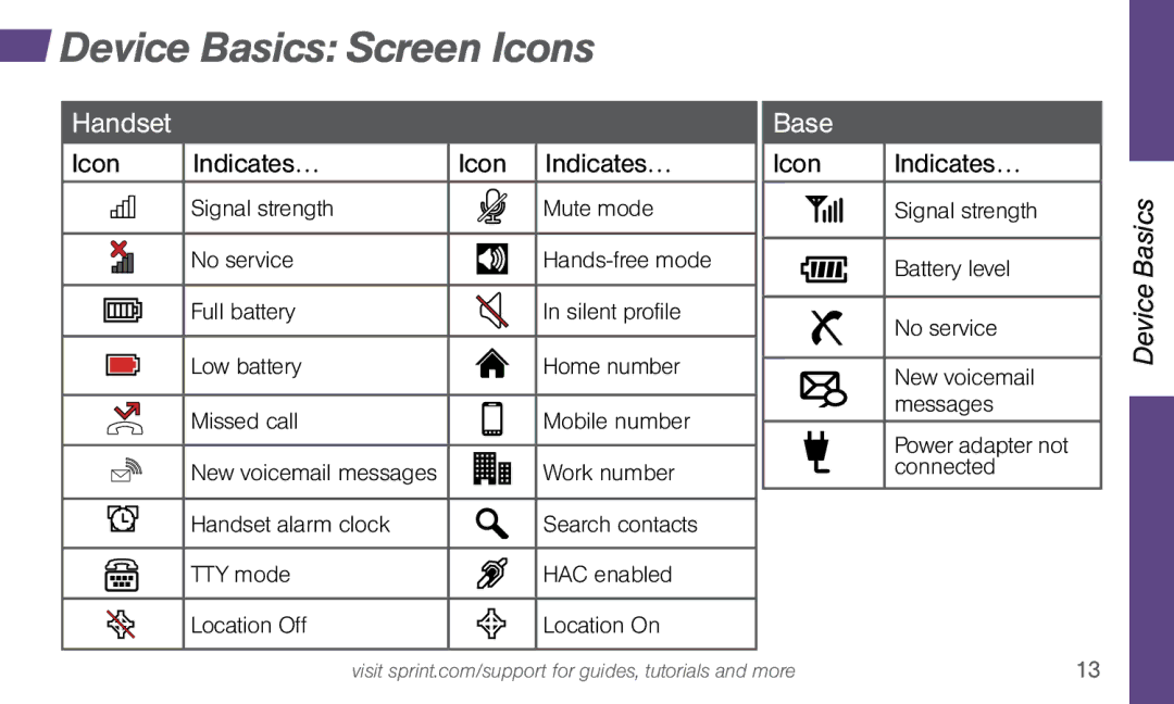 Sprint Nextel SYSTEM 1 manual Device Basics Screen Icons, Icon Indicates… 