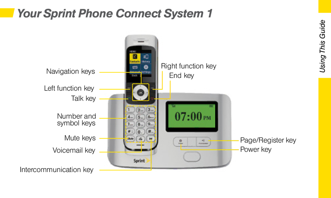 Sprint Nextel SYSTEM 1 manual Your Sprint Phone Connect System 