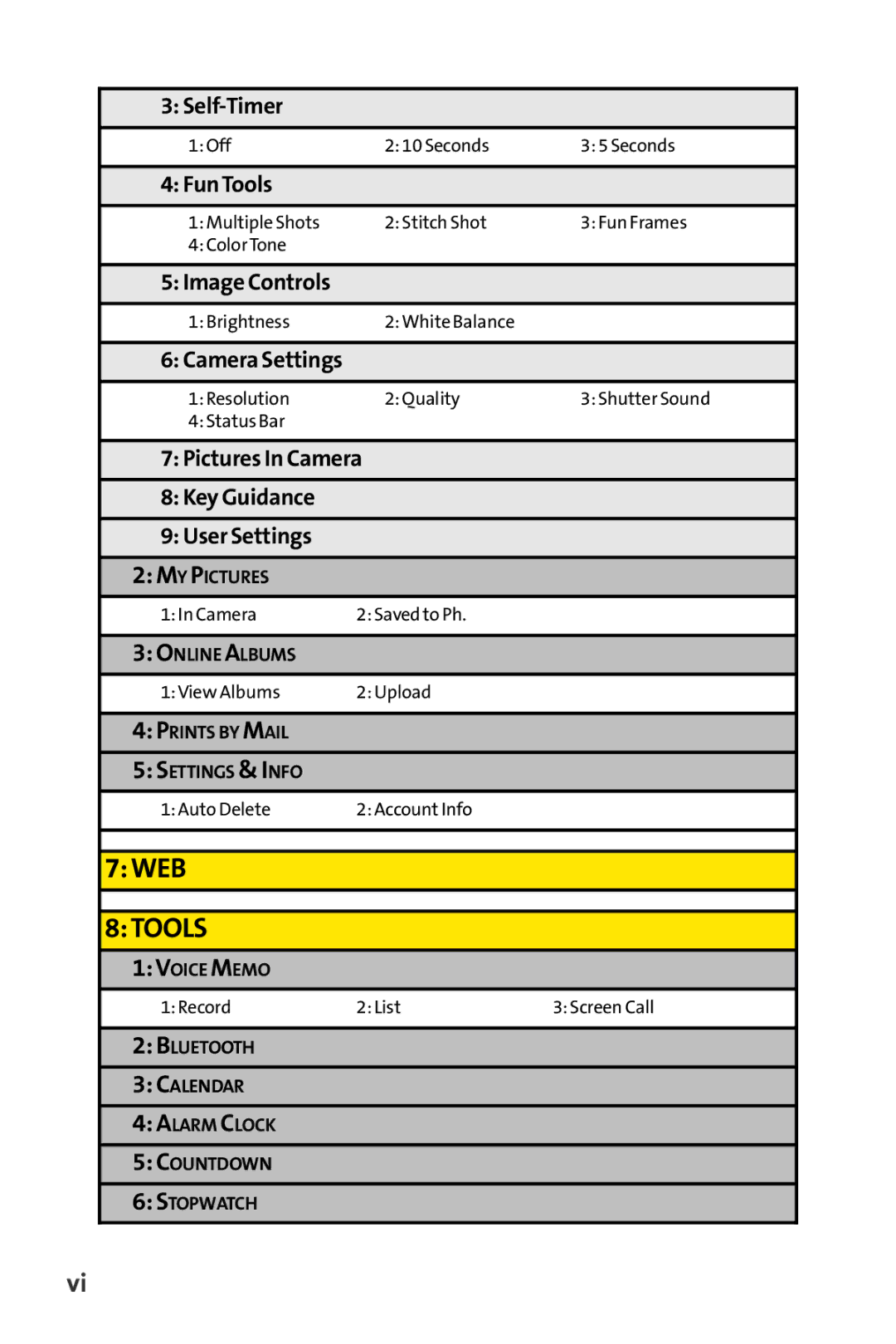 Sprint Nextel Telephone manual 8TOOLS 