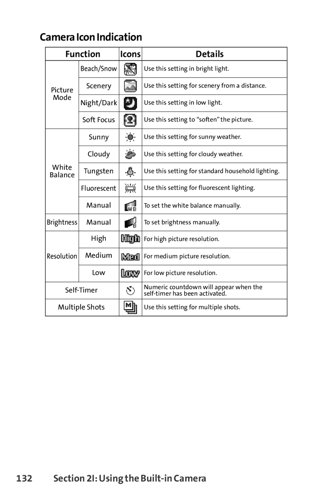 Sprint Nextel Telephone manual CameraIconIndication, Function, Details 