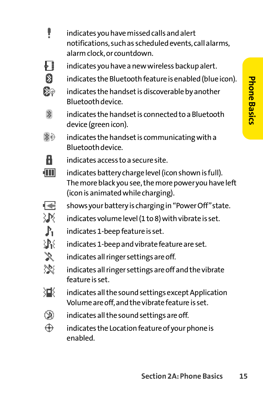 Sprint Nextel Telephone manual PhoneBasics 