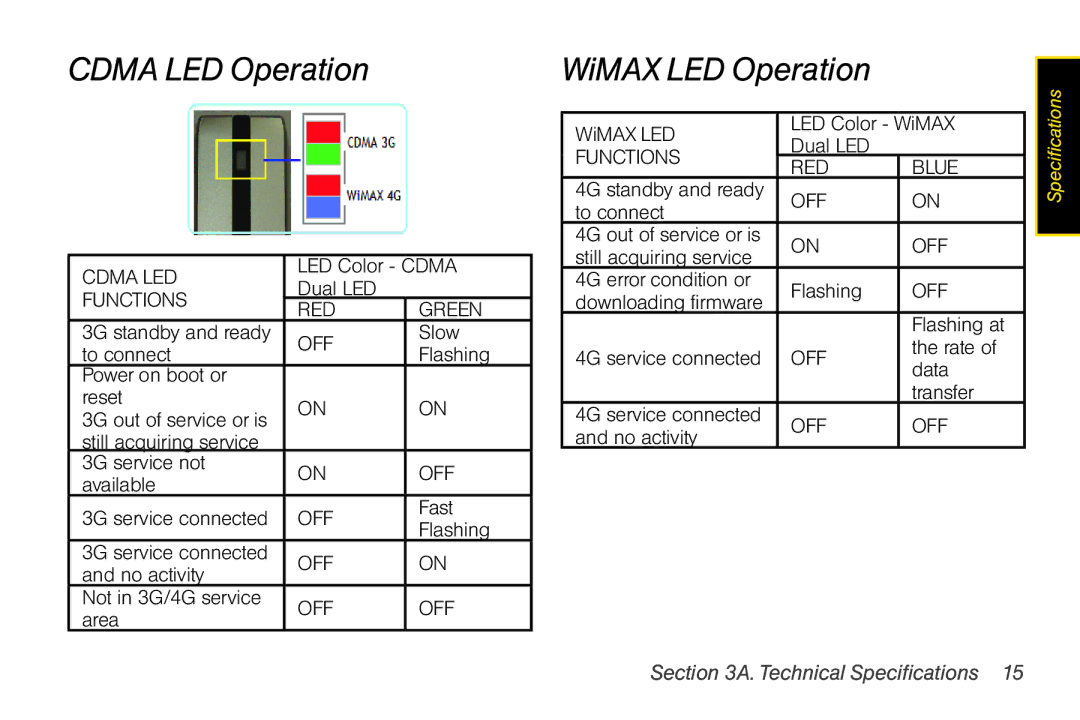 Sprint Nextel U300 manual Cdma LED Operation, WiMAX LED Operation 