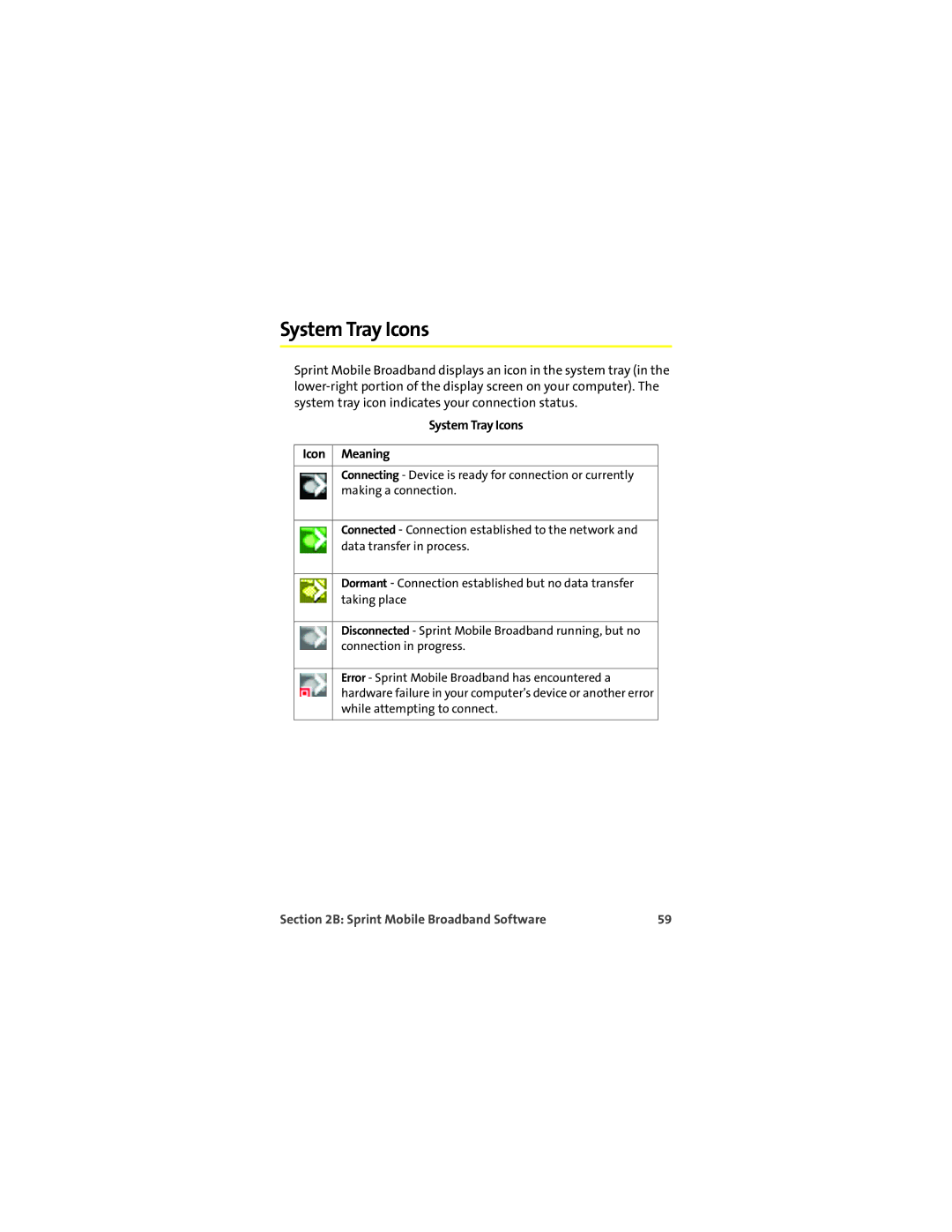 Sprint Nextel U727 manual System Tray Icons Icon Meaning 