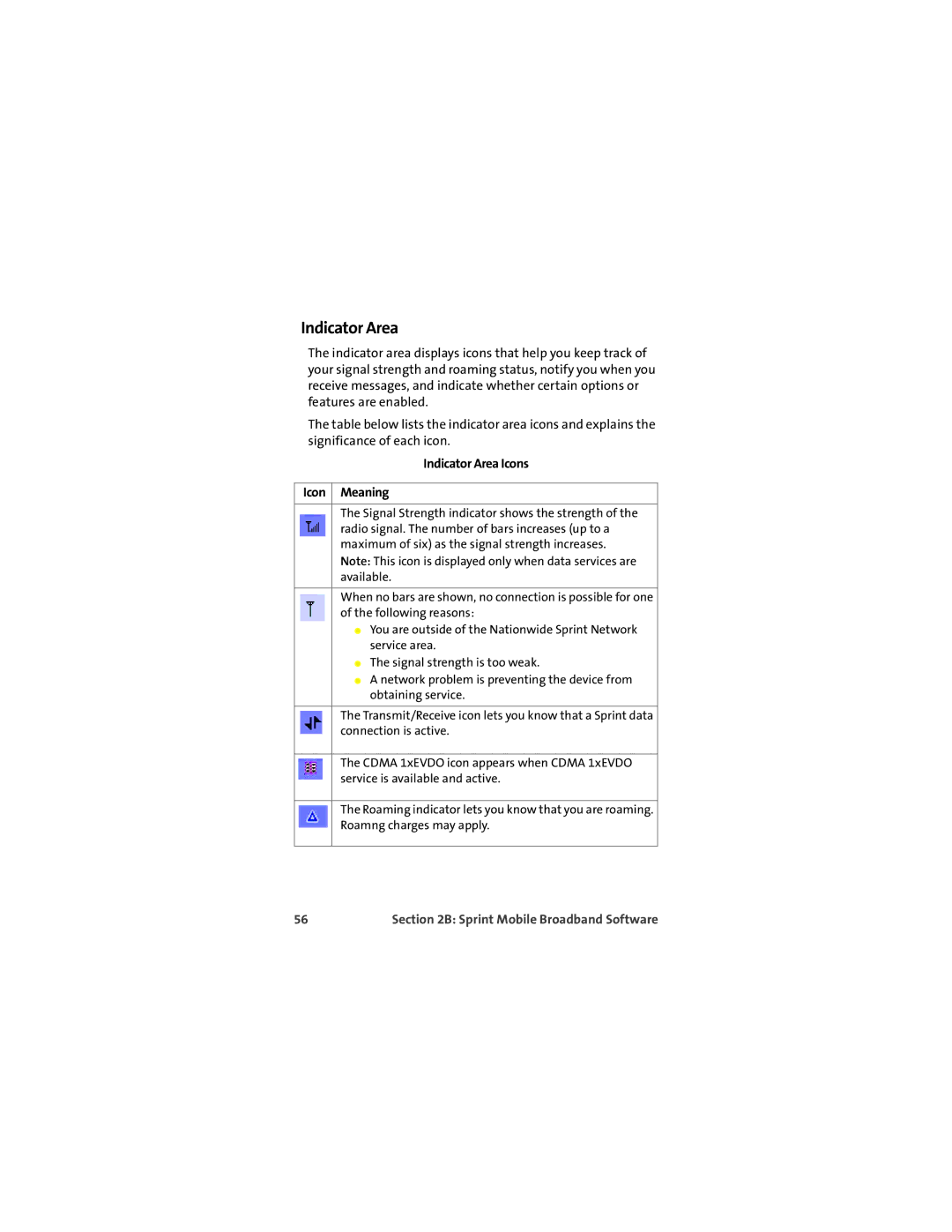 Sprint Nextel U727 manual Indicator Area Icons Icon Meaning 