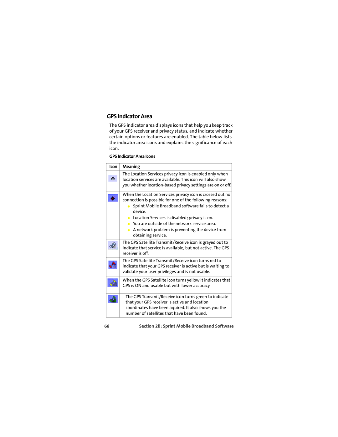 Sprint Nextel U727 manual GPS Indicator Area Icons Icon Meaning 