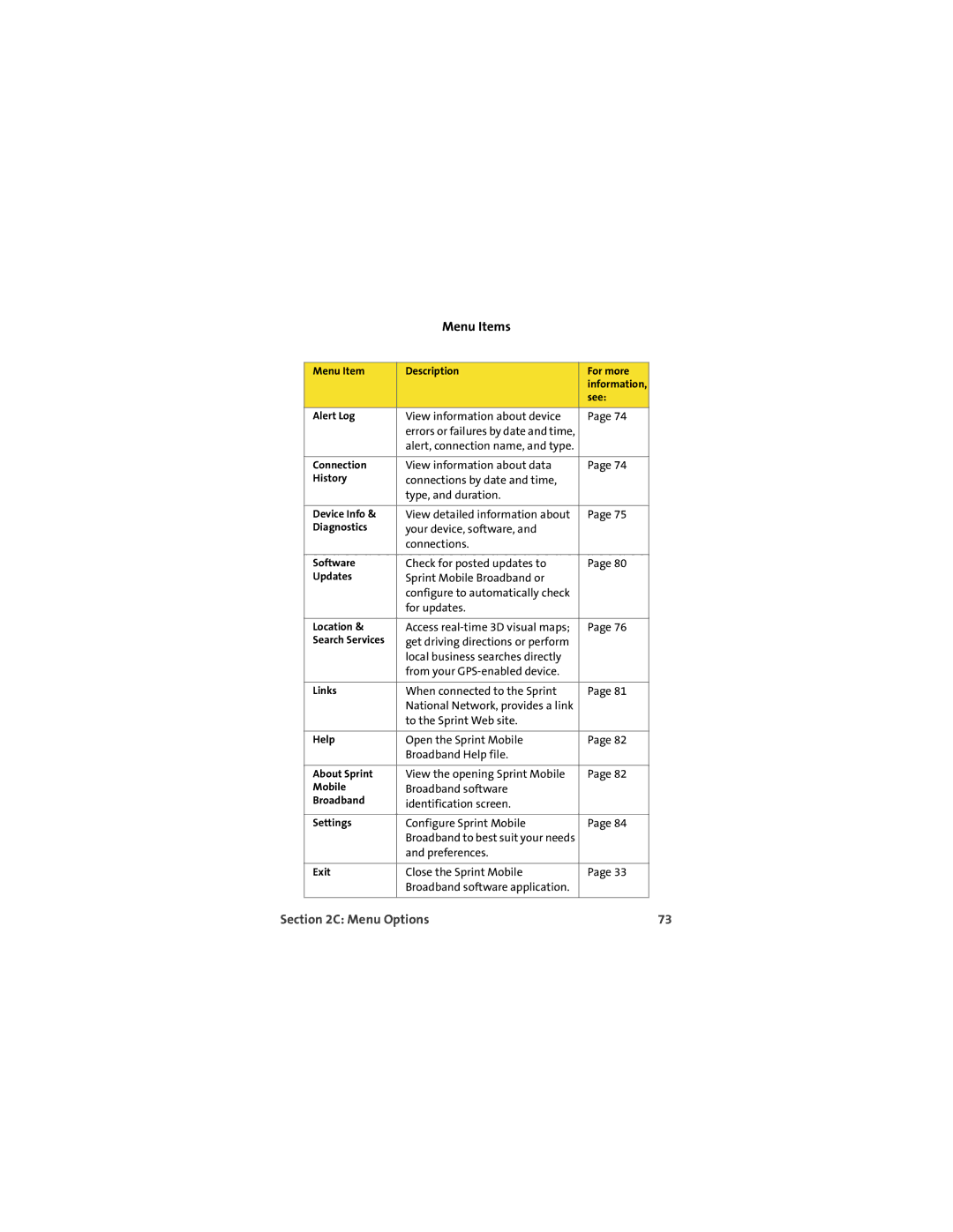 Sprint Nextel U727 manual Menu Items 