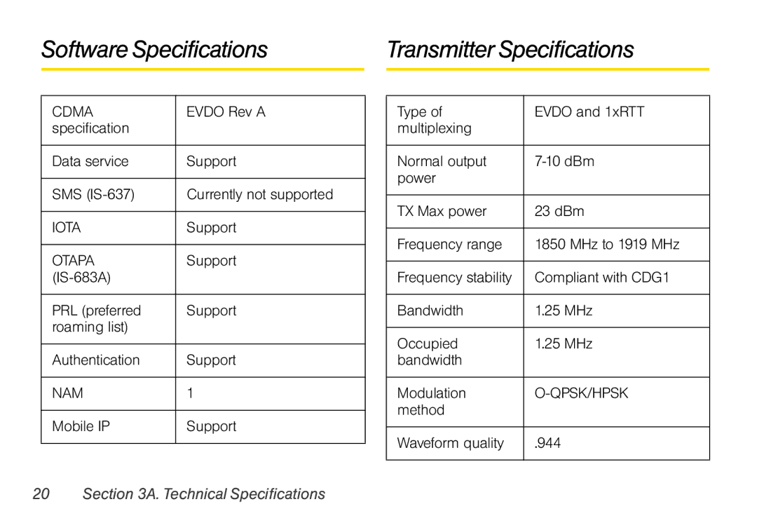 Sprint Nextel U760 manual Software Specifications Transmitter Specifications, Nam 