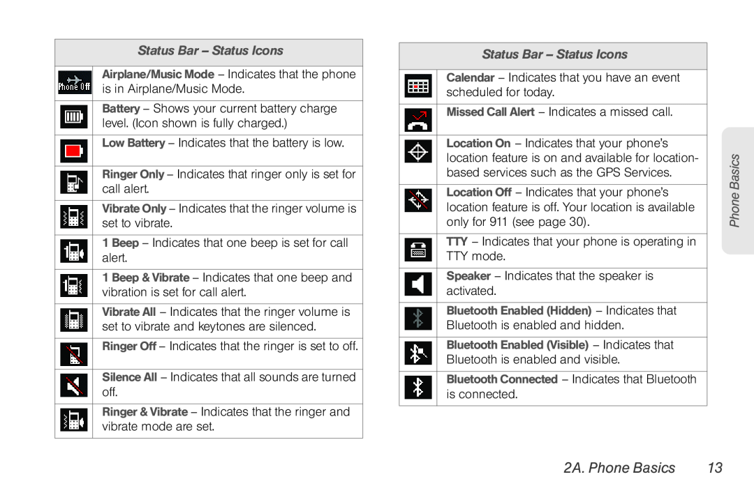 Sprint Nextel UG_9a_070709 2A. Phone Basics, Status Bar - Status Icons, Low Battery - Indicates that the battery is low 