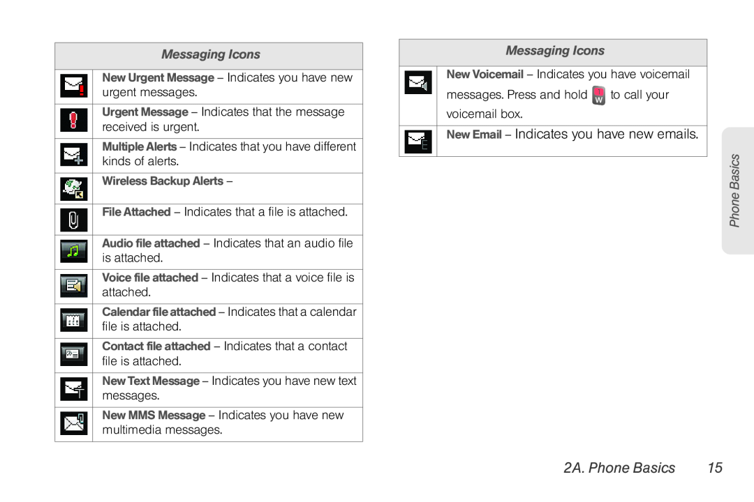 Sprint Nextel UG_9a_070709 manual New Email - Indicates you have new emails, 2A. Phone Basics, Messaging Icons 