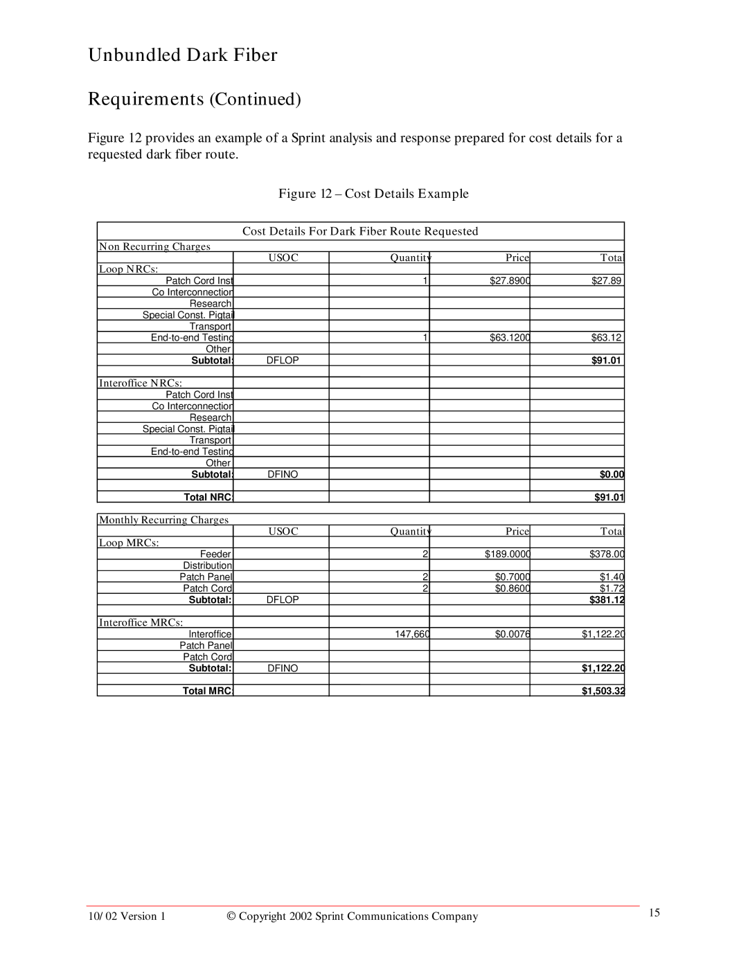 Sprint Nextel Unbundled Dark Fiber manual Cost Details Example 