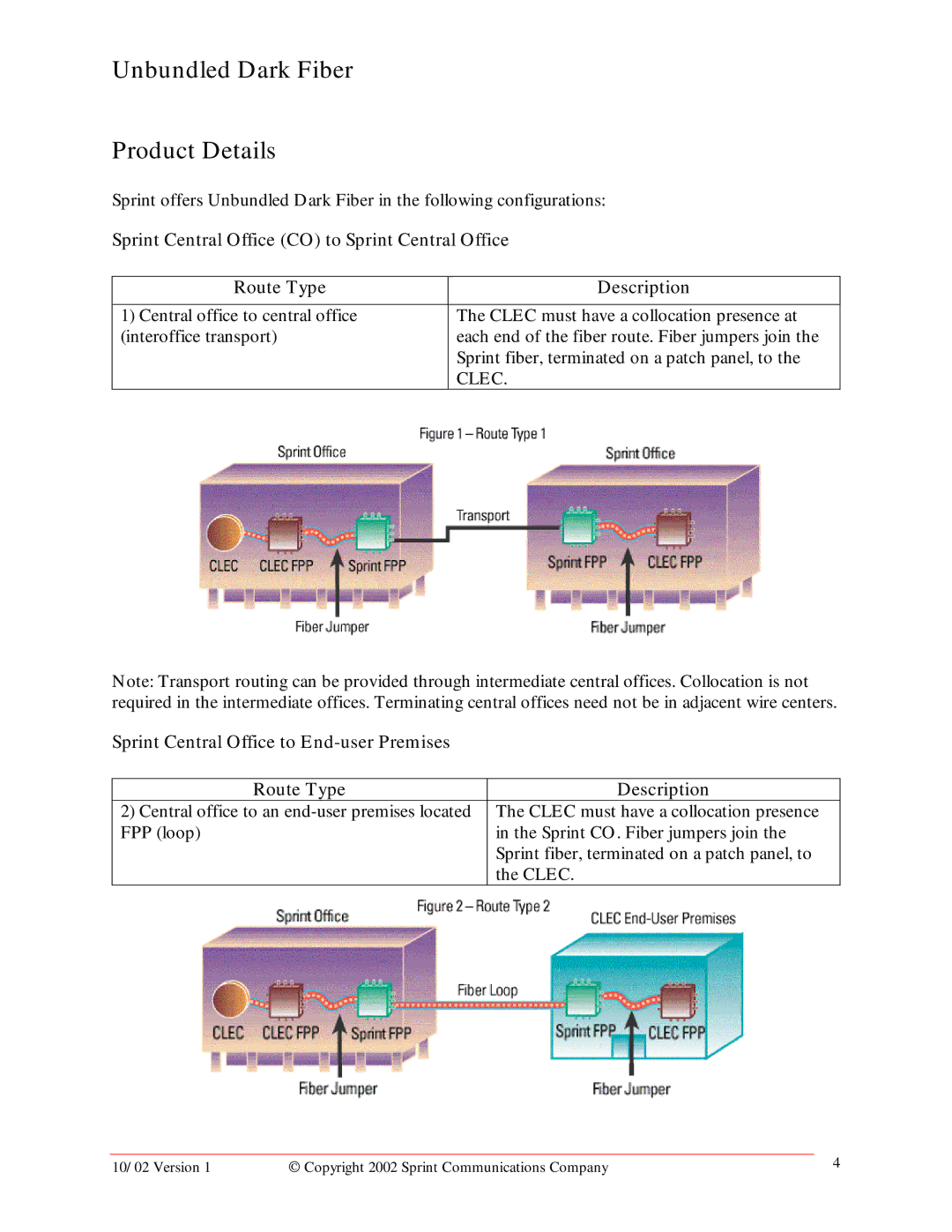 Sprint Nextel manual Unbundled Dark Fiber Product Details 