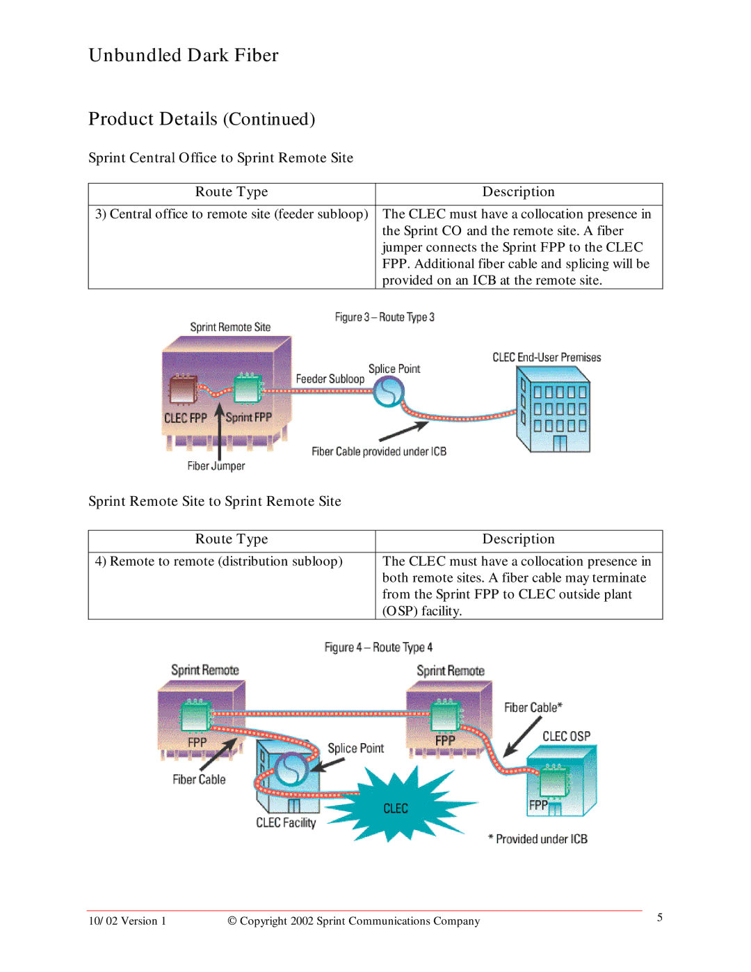 Sprint Nextel Unbundled Dark Fiber manual Sprint Central Office to Sprint Remote Site 
