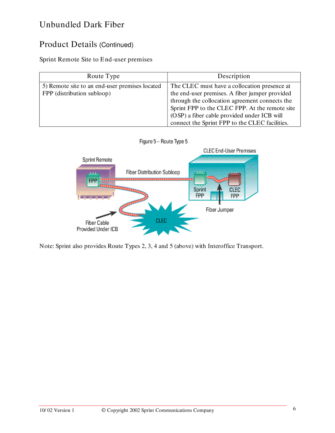 Sprint Nextel manual Unbundled Dark Fiber Product Details 