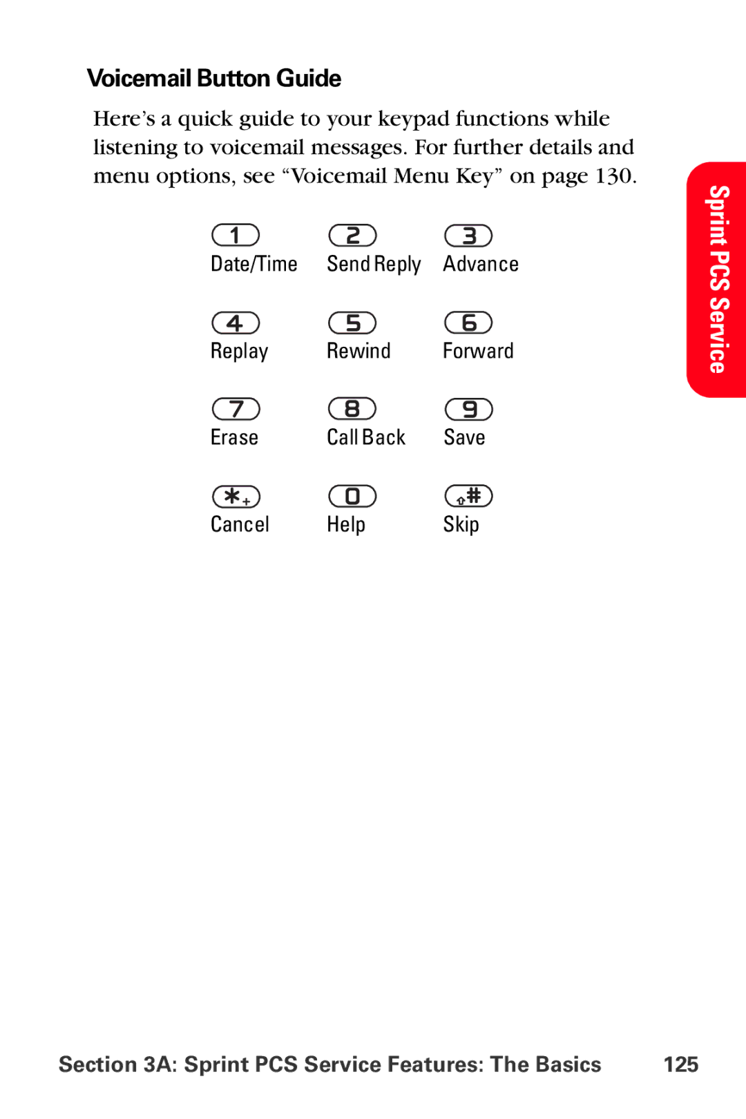 Sprint Nextel VI-3155I manual Voicemail Button Guide 