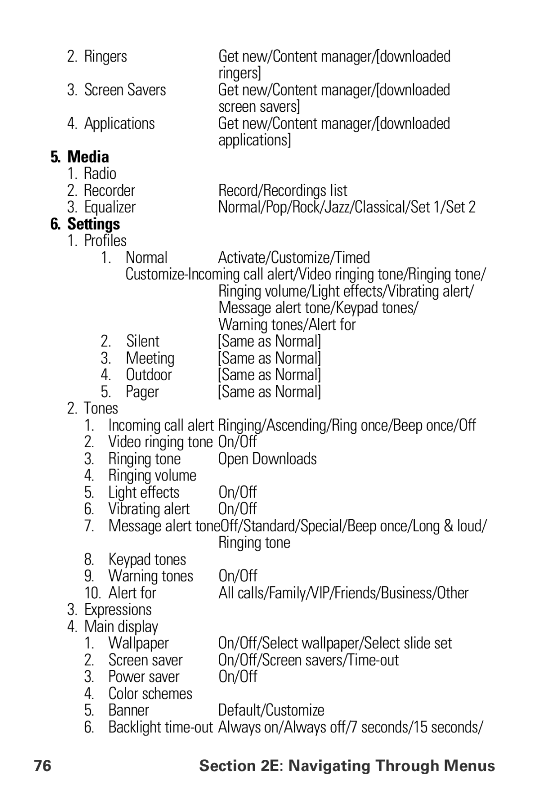 Sprint Nextel VI-3155I manual Settings, Profiles 