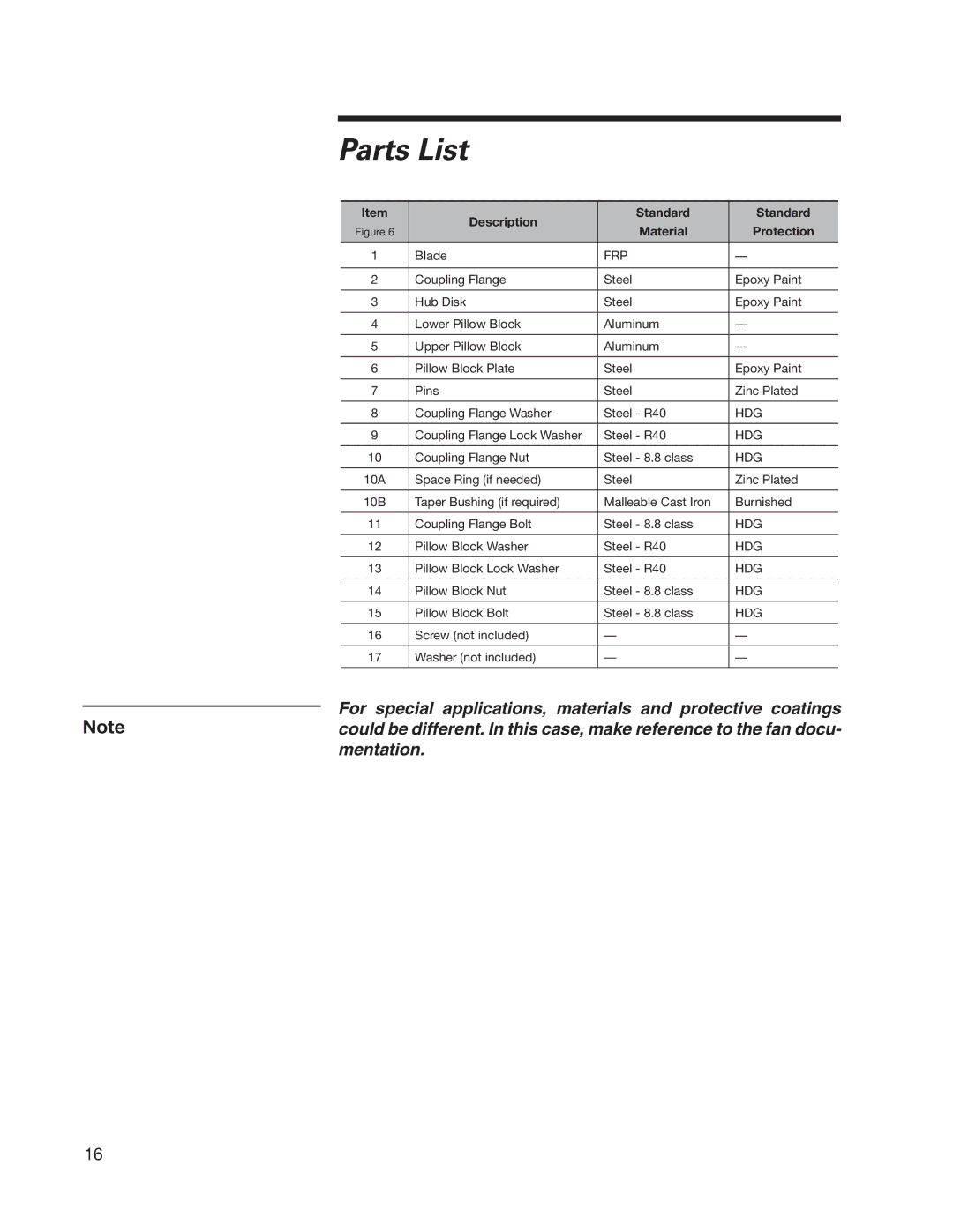 SPX Cooling Technologies 07-1126 user manual Parts List, Description Standard Material Protection 