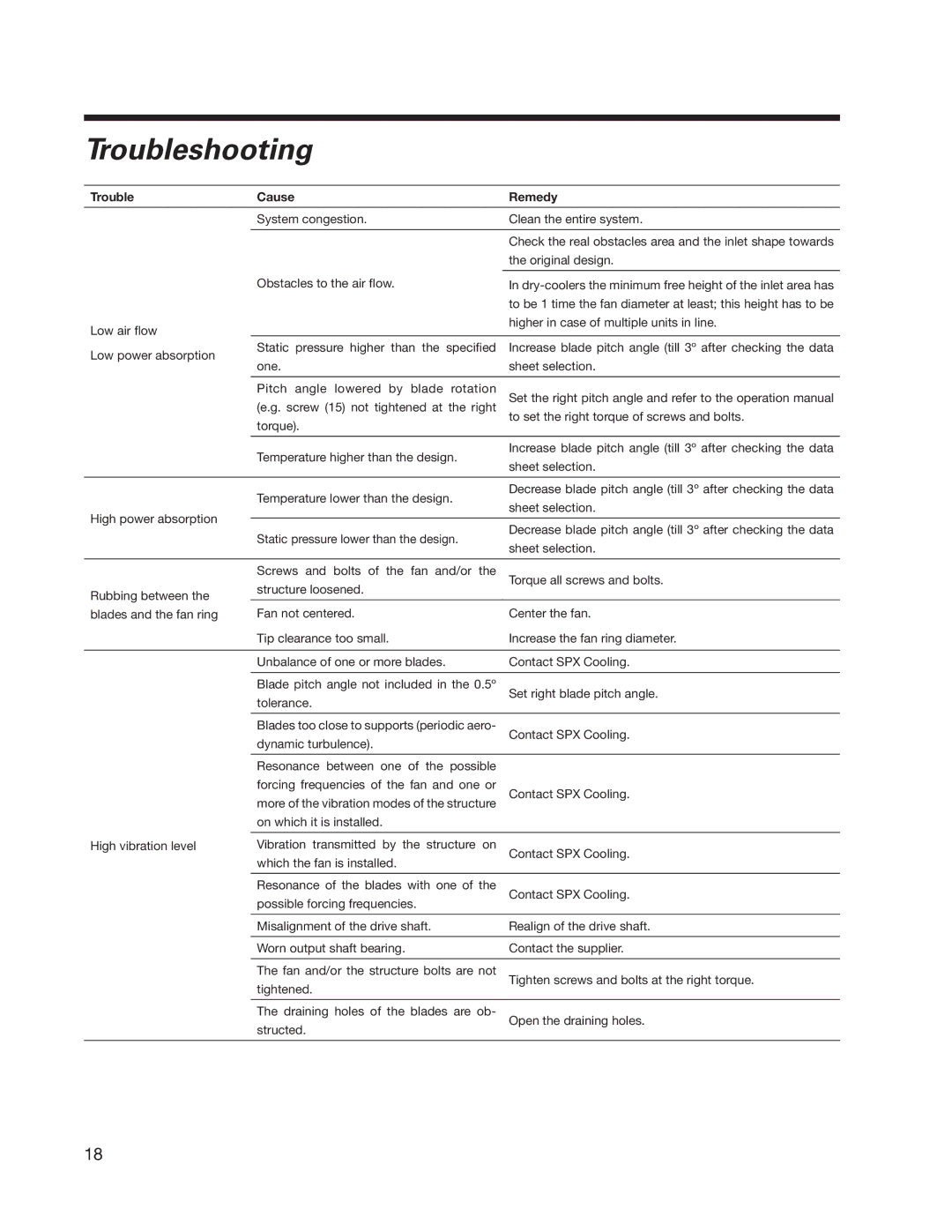 SPX Cooling Technologies 07-1126 user manual Troubleshooting 