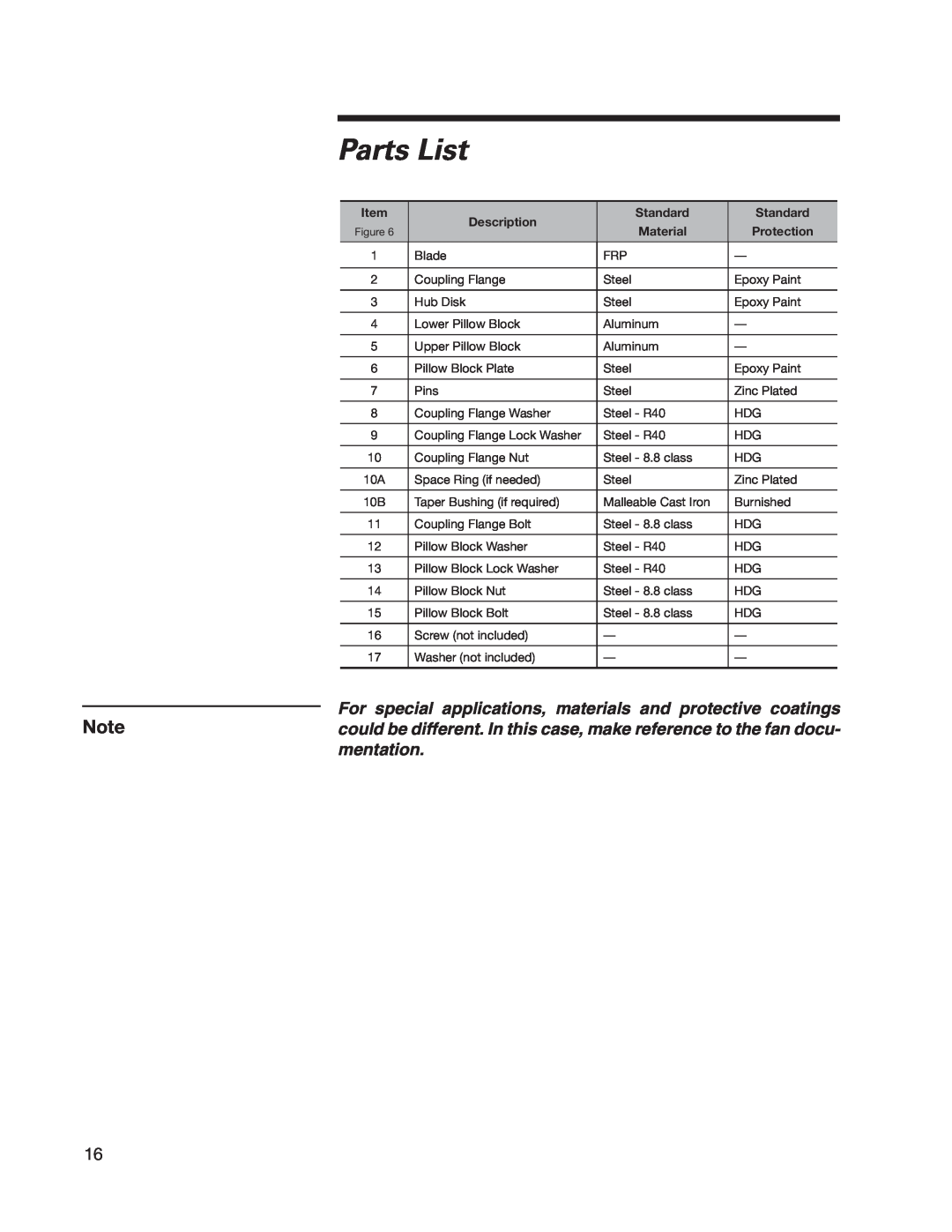 SPX Cooling Technologies 07-1126 user manual Parts List, Description, Standard, Material, Protection 
