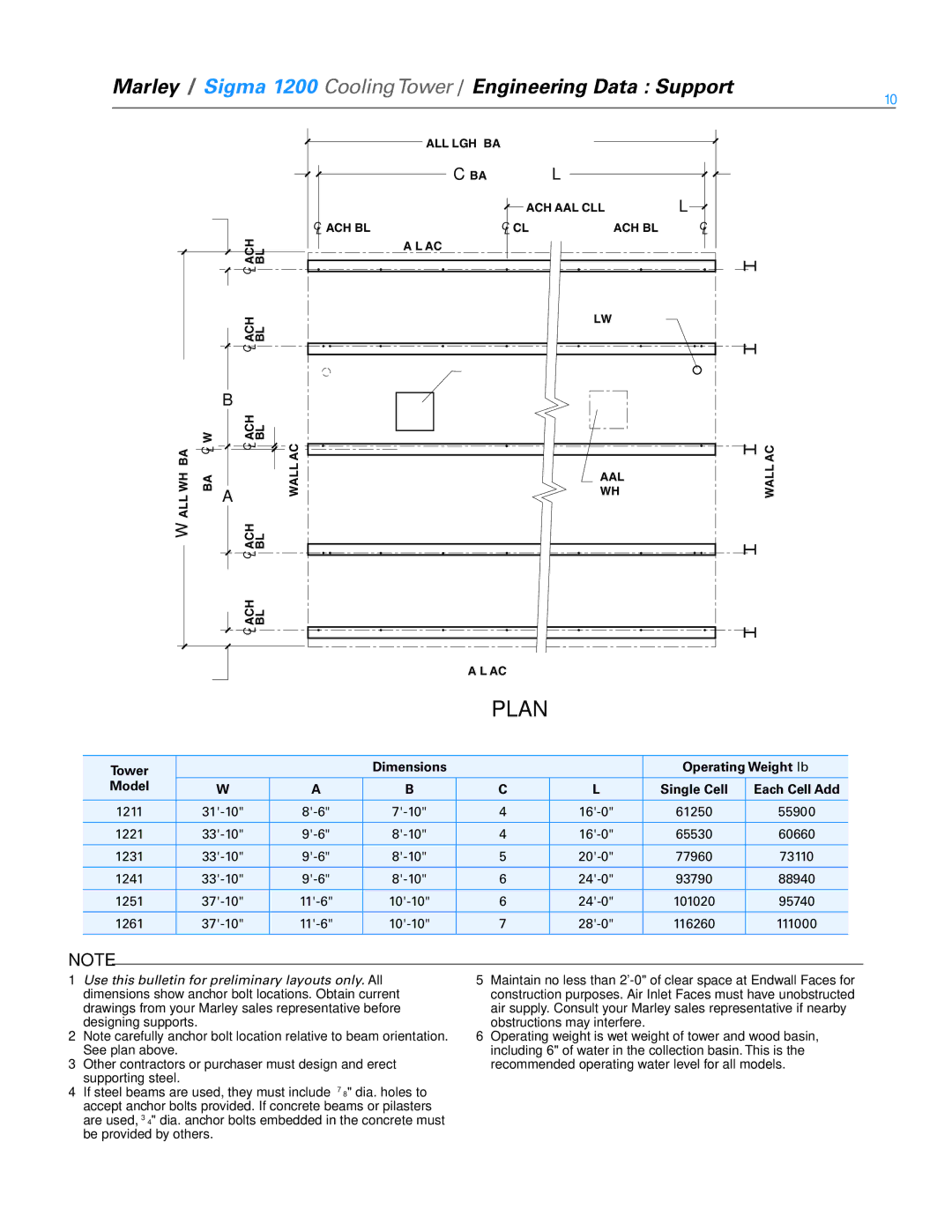 SPX Cooling Technologies 1000 specifications Marley / Sigma 1200 CoolingTower / Engineering Data Support 